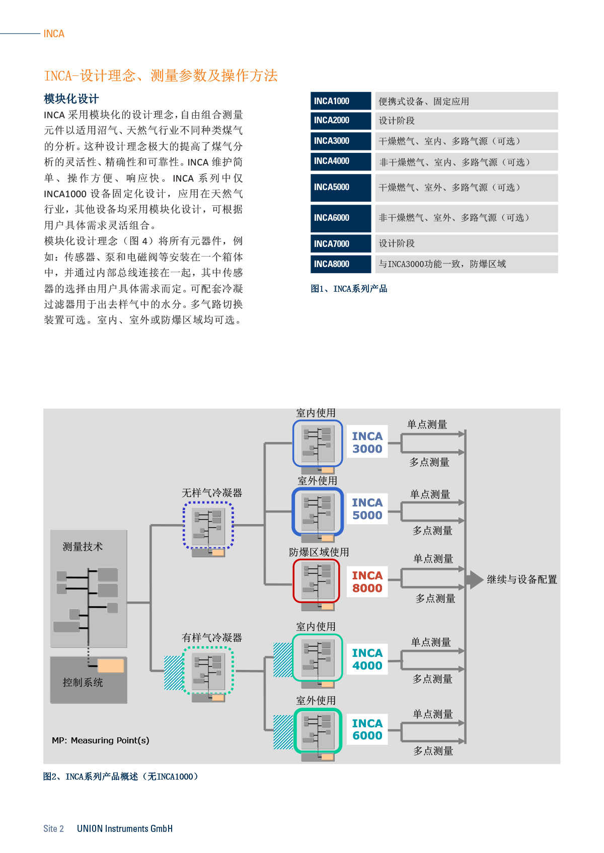 热值仪INCA说明书