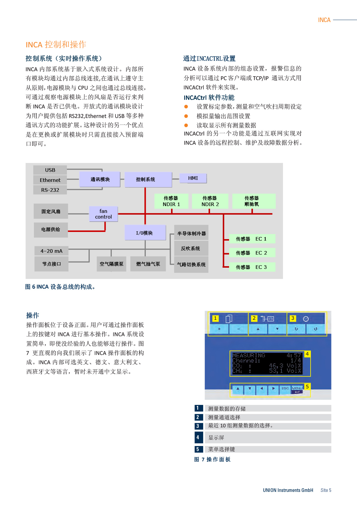 热值仪INCA技术参数